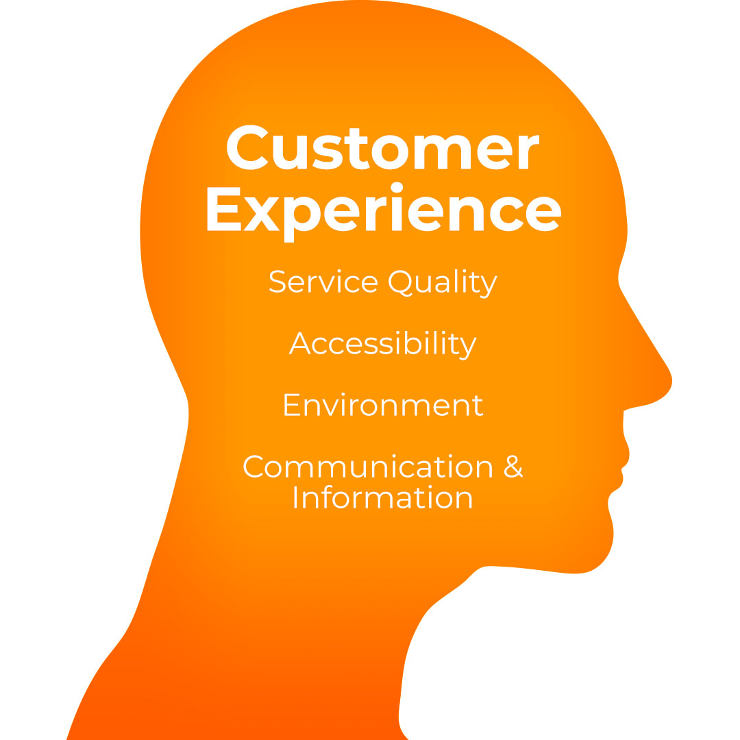 Customer Experience